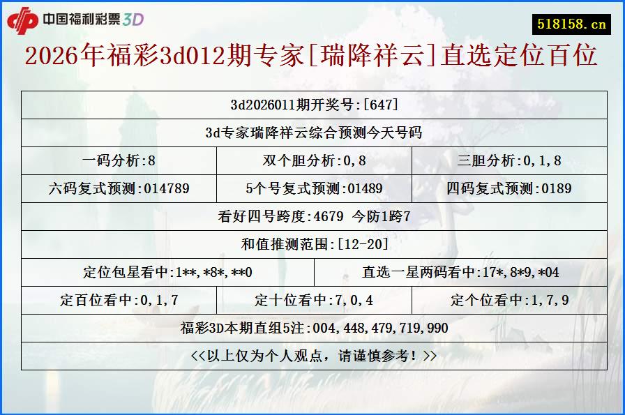 2026年福彩3d012期专家[瑞降祥云]直选定位百位