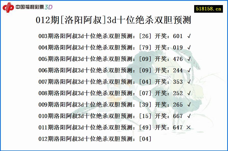 012期[洛阳阿叔]3d十位绝杀双胆预测