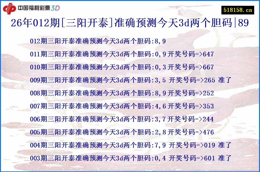 26年012期[三阳开泰]准确预测今天3d两个胆码|89