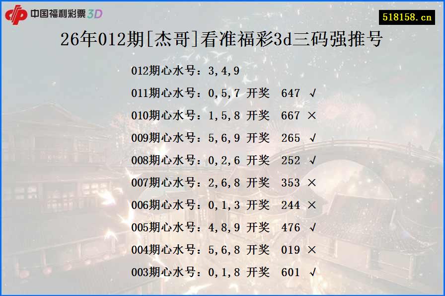 26年012期[杰哥]看准福彩3d三码强推号
