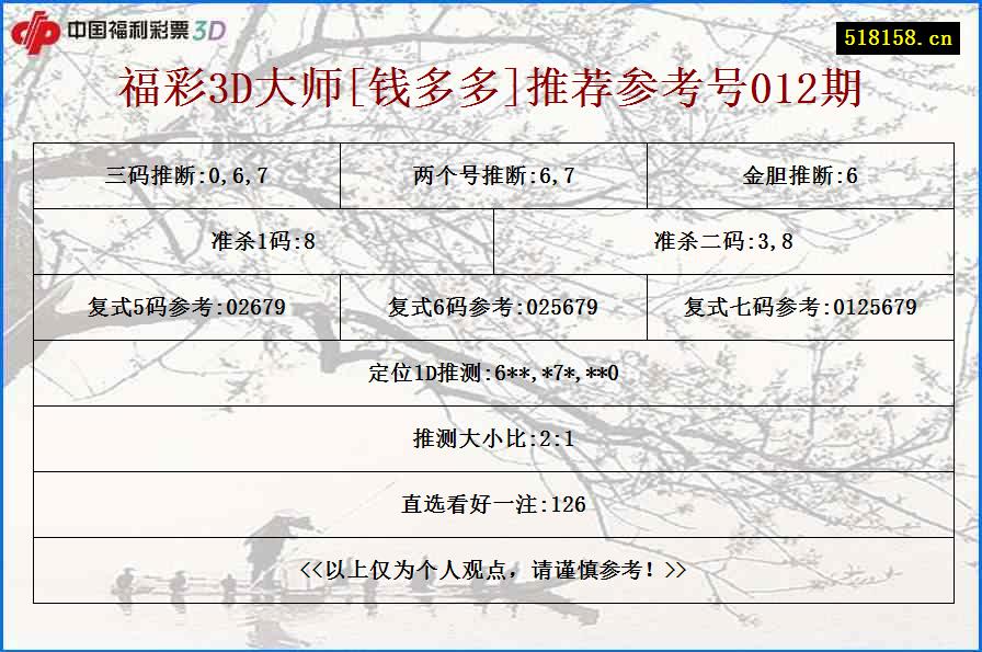 福彩3D大师[钱多多]推荐参考号012期