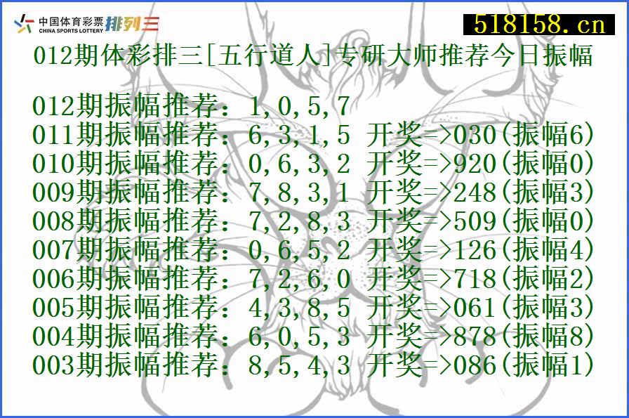 012期体彩排三[五行道人]专研大师推荐今日振幅