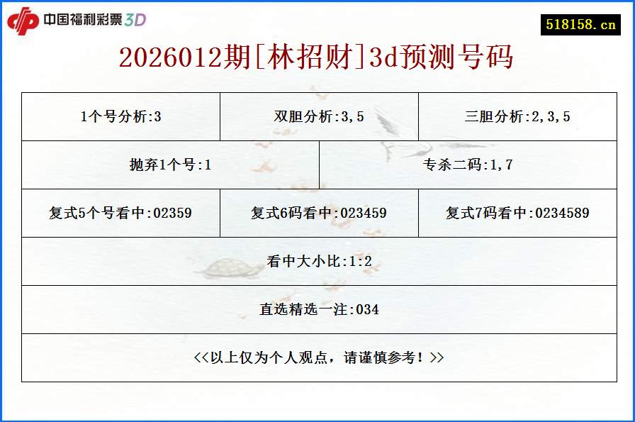 2026012期[林招财]3d预测号码