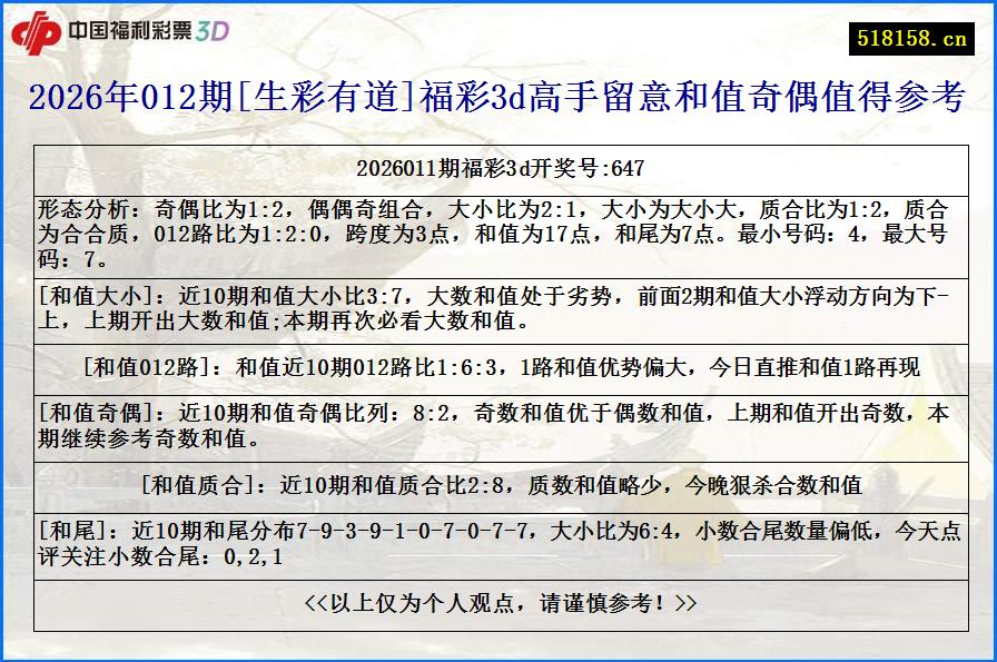 2026年012期[生彩有道]福彩3d高手留意和值奇偶值得参考