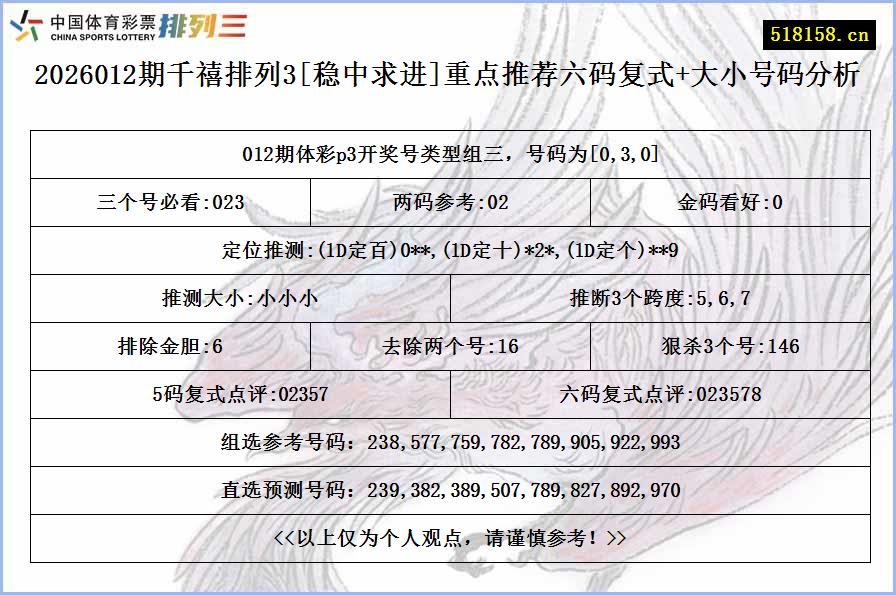 2026012期千禧排列3[稳中求进]重点推荐六码复式+大小号码分析