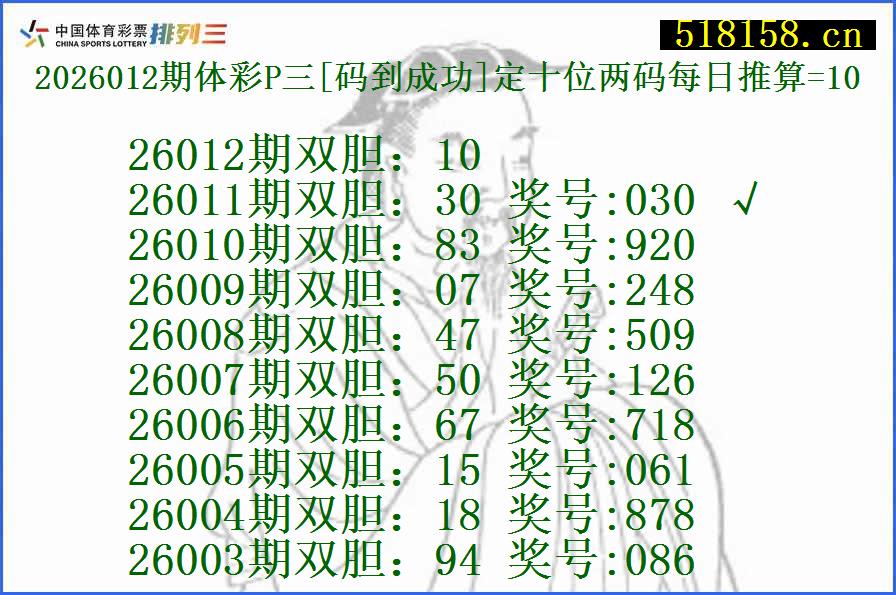2026012期体彩P三[码到成功]定十位两码每日推算=10