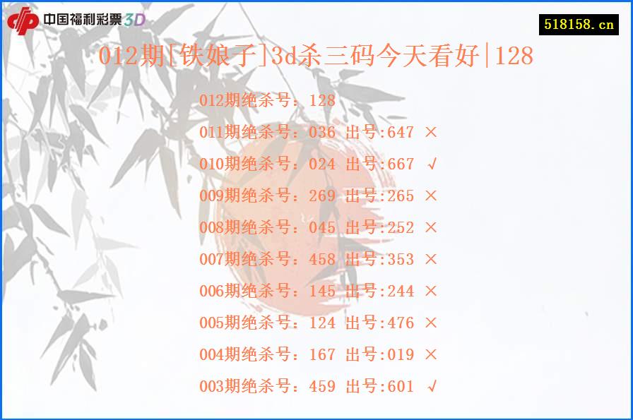012期[铁娘子]3d杀三码今天看好|128