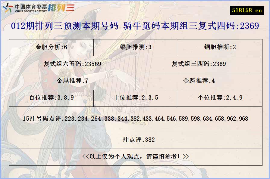 012期排列三预测本期号码 骑牛觅码本期组三复式四码:2369