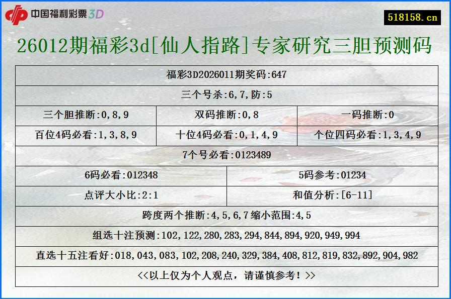 26012期福彩3d[仙人指路]专家研究三胆预测码