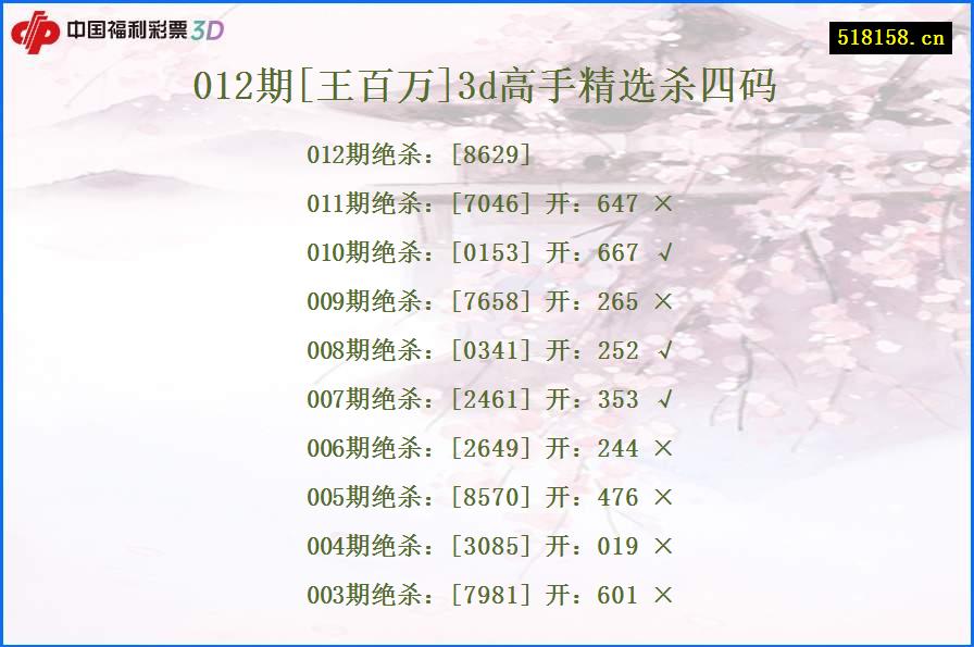 012期[王百万]3d高手精选杀四码