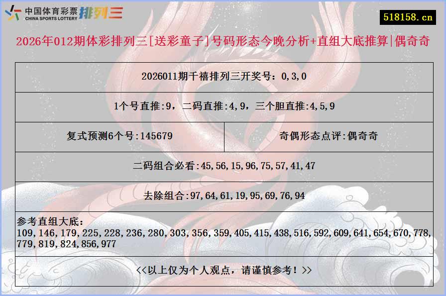 2026年012期体彩排列三[送彩童子]号码形态今晚分析+直组大底推算|偶奇奇