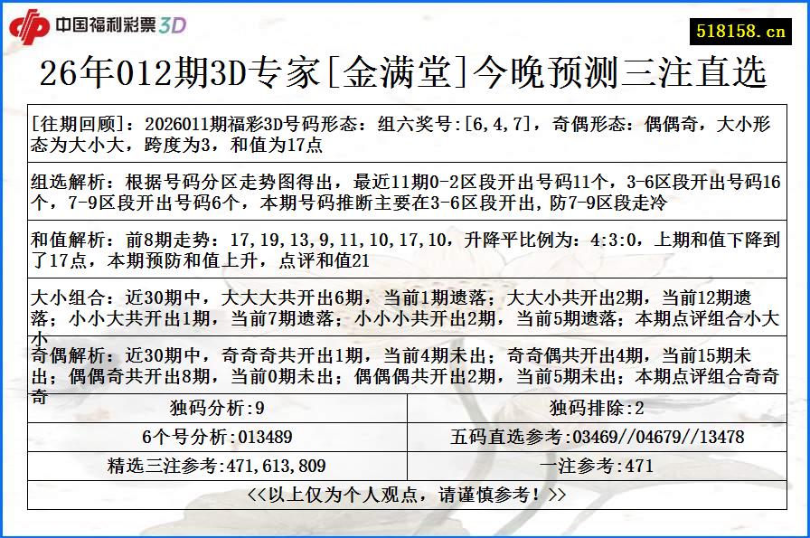 26年012期3D专家[金满堂]今晚预测三注直选