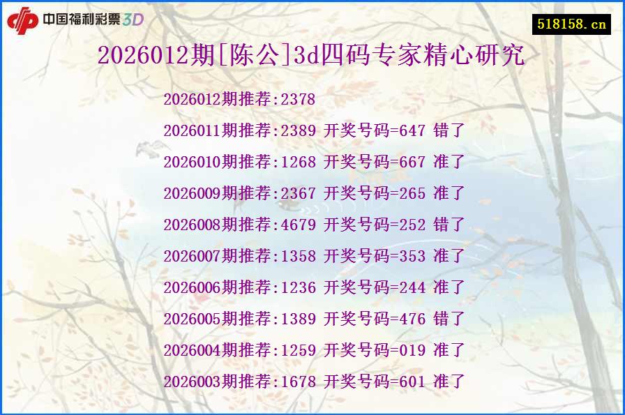 2026012期[陈公]3d四码专家精心研究
