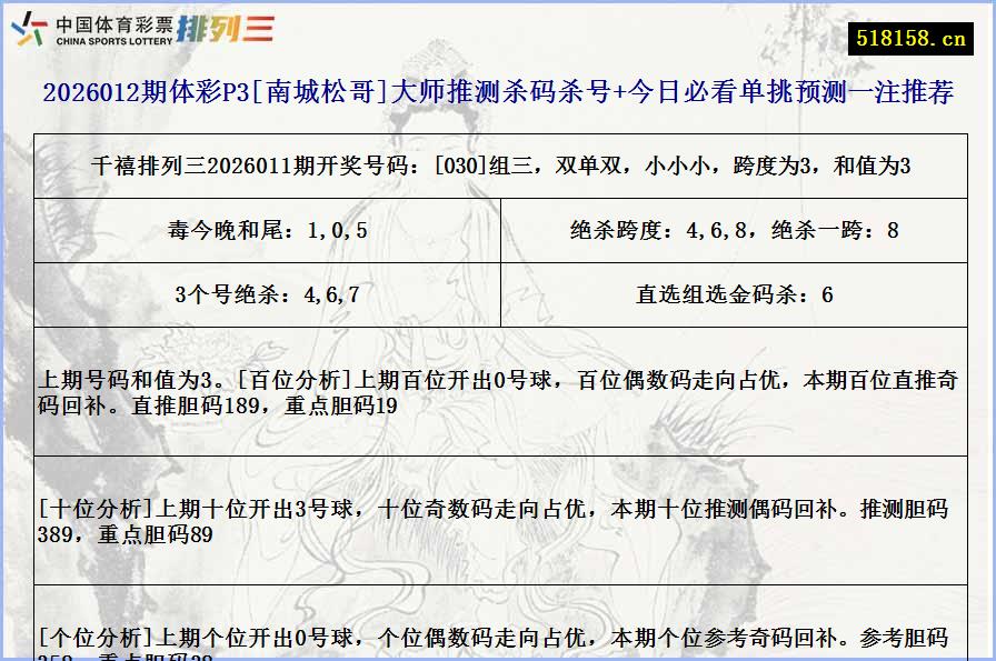 2026012期体彩P3[南城松哥]大师推测杀码杀号+今日必看单挑预测一注推荐