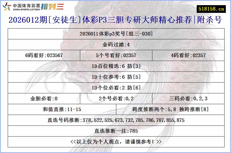 2026012期[安徒生]体彩P3三胆专研大师精心推荐|附杀号