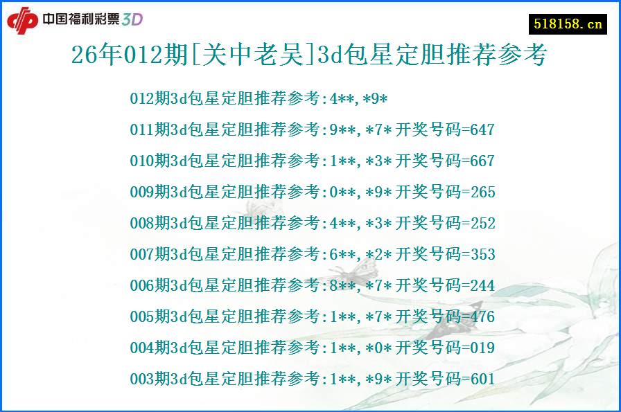 26年012期[关中老吴]3d包星定胆推荐参考