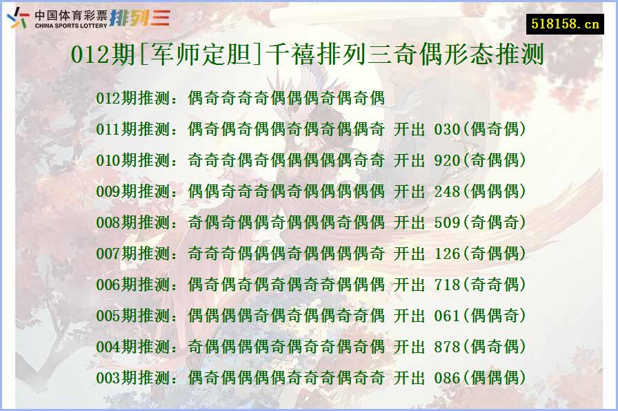 012期[军师定胆]千禧排列三奇偶形态推测