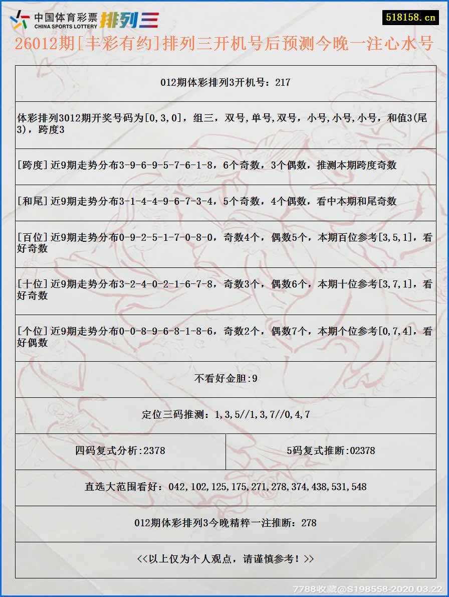 26012期[丰彩有约]排列三开机号后预测今晚一注心水号