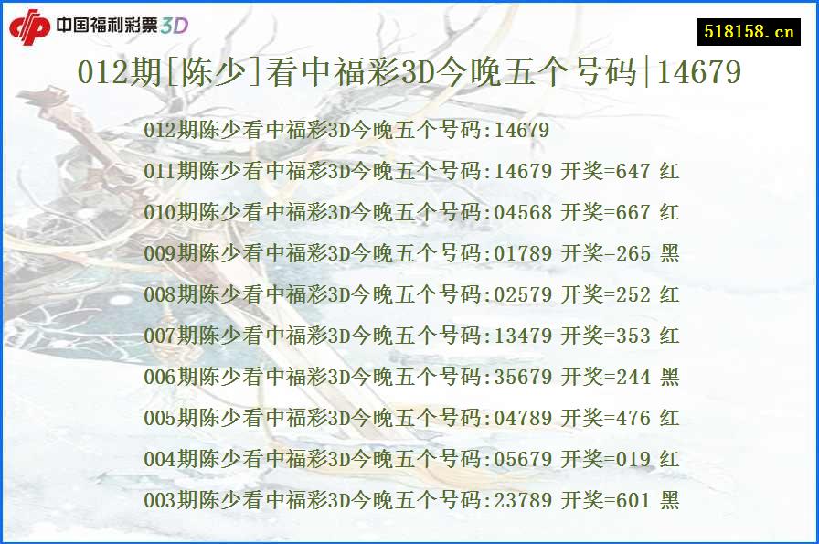 012期[陈少]看中福彩3D今晚五个号码|14679