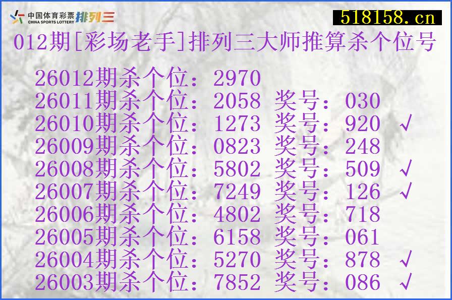 012期[彩场老手]排列三大师推算杀个位号