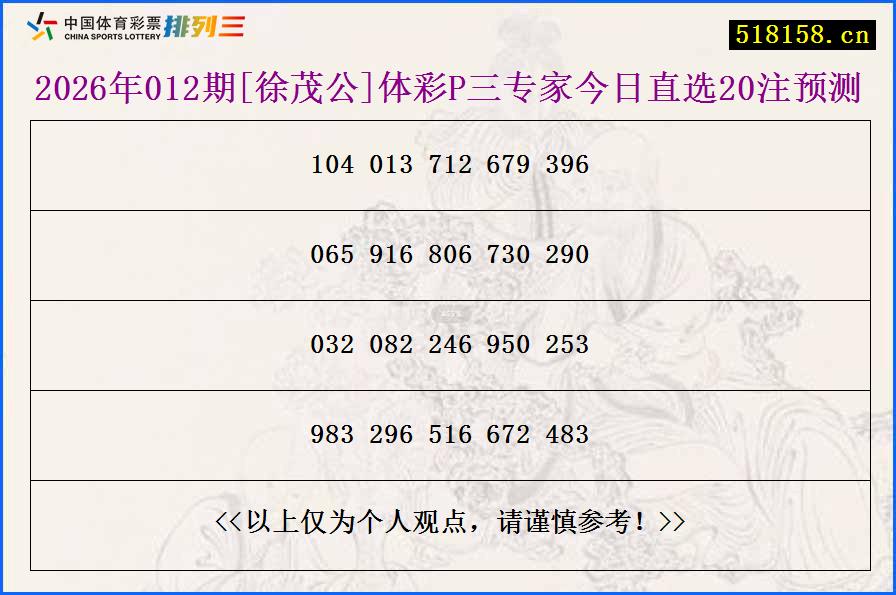 2026年012期[徐茂公]体彩P三专家今日直选20注预测