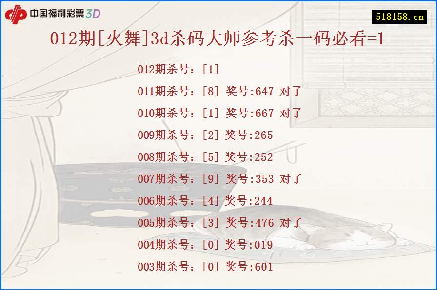 012期[火舞]3d杀码大师参考杀一码必看=1