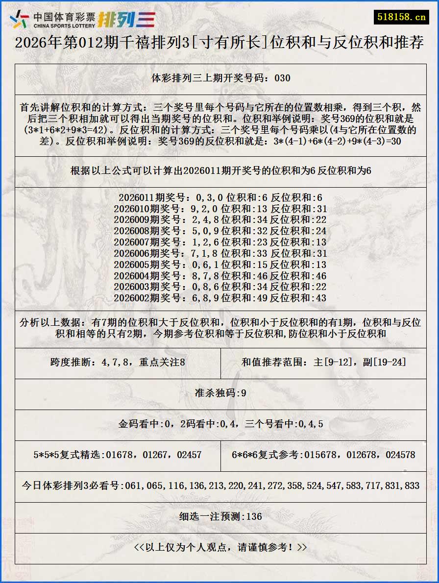 2026年第012期千禧排列3[寸有所长]位积和与反位积和推荐