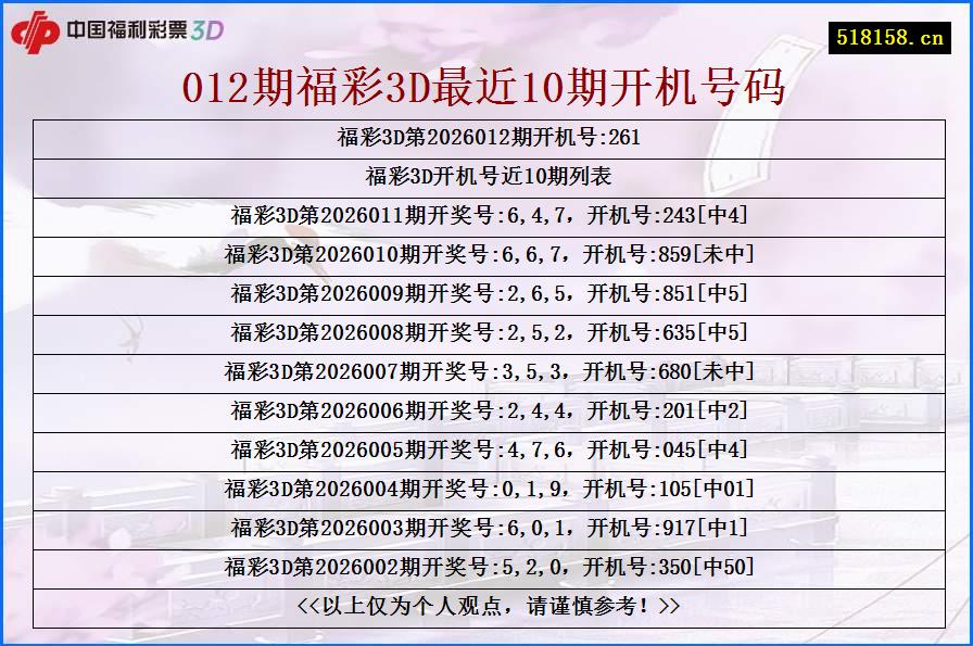 012期福彩3D最近10期开机号码
