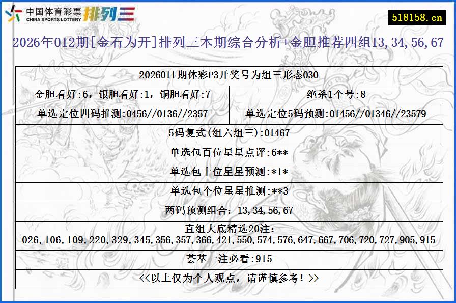 2026年012期[金石为开]排列三本期综合分析+金胆推荐四组13,34,56,67