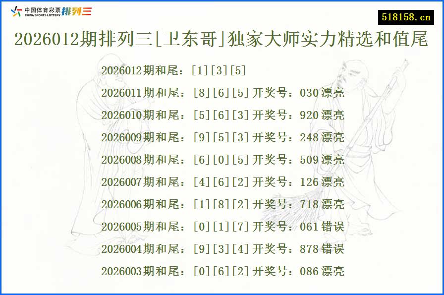 2026012期排列三[卫东哥]独家大师实力精选和值尾