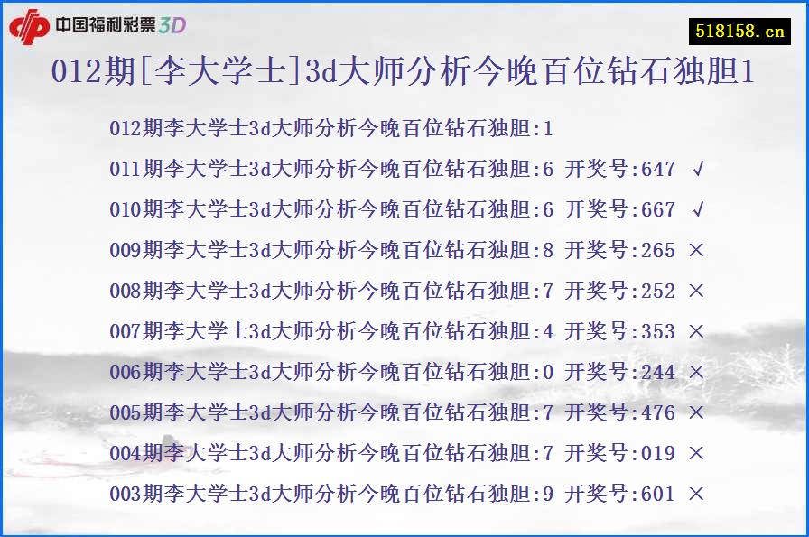 012期[李大学士]3d大师分析今晚百位钻石独胆1