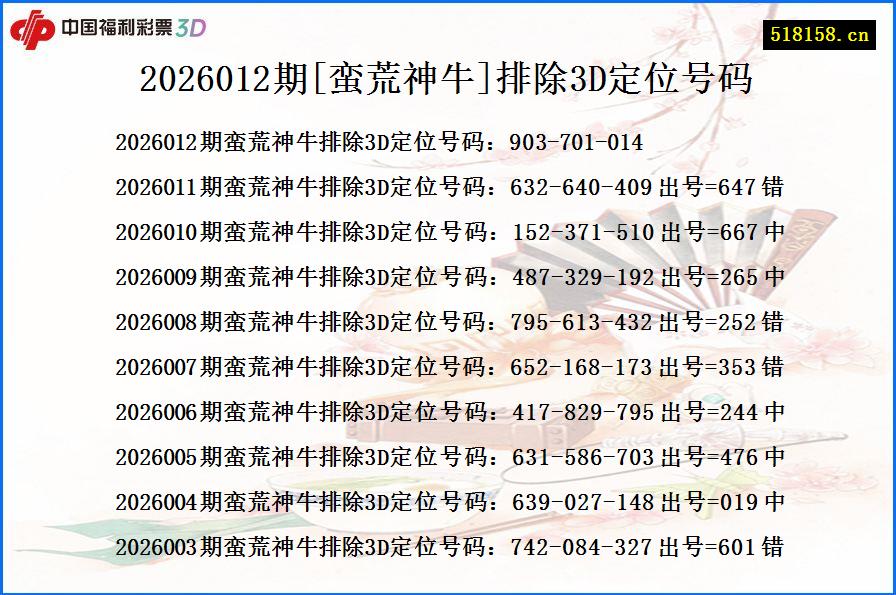 2026012期[蛮荒神牛]排除3D定位号码