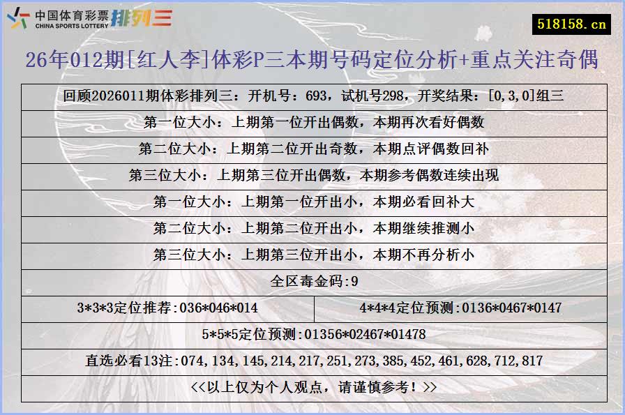 26年012期[红人李]体彩P三本期号码定位分析+重点关注奇偶