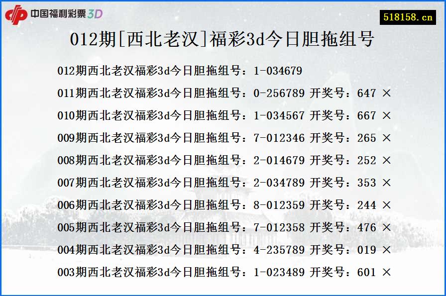012期[西北老汉]福彩3d今日胆拖组号