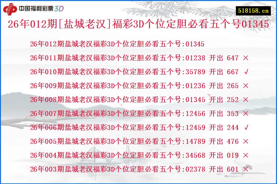 26年012期[盐城老汉]福彩3D个位定胆必看五个号01345