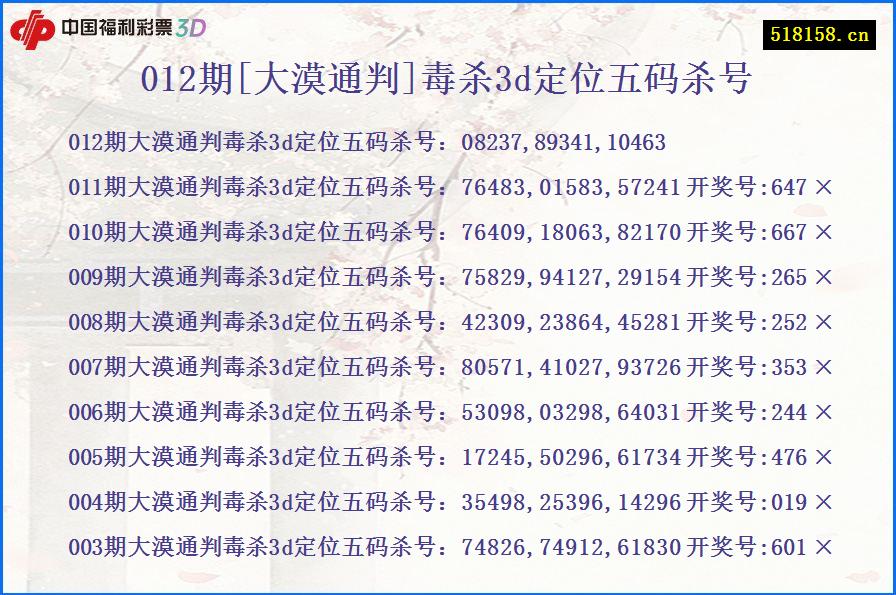012期[大漠通判]毒杀3d定位五码杀号