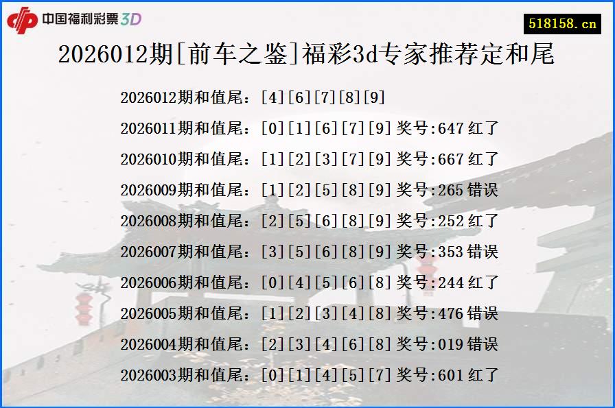 2026012期[前车之鉴]福彩3d专家推荐定和尾