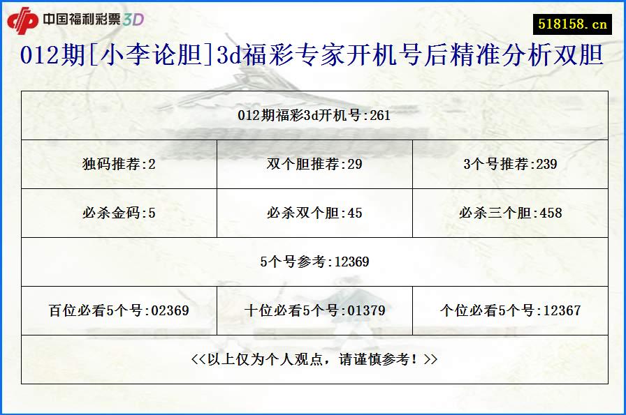 012期[小李论胆]3d福彩专家开机号后精准分析双胆