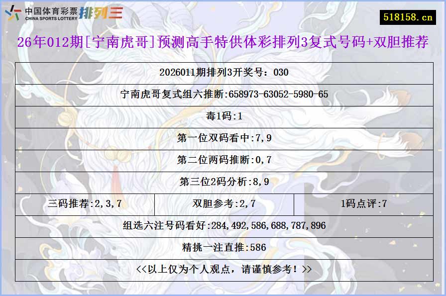 26年012期[宁南虎哥]预测高手特供体彩排列3复式号码+双胆推荐