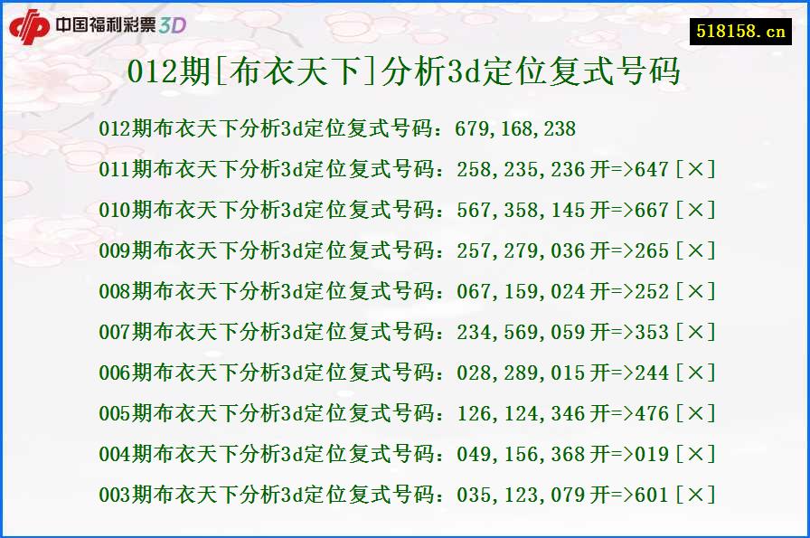 012期[布衣天下]分析3d定位复式号码