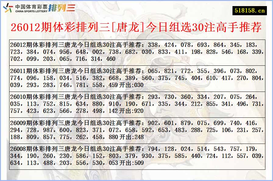 26012期体彩排列三[唐龙]今日组选30注高手推荐