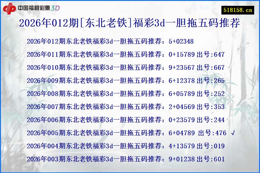 2026年012期[东北老铁]福彩3d一胆拖五码推荐