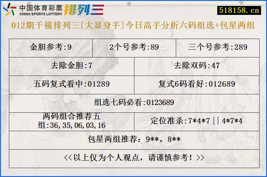 012期千禧排列三[大显身手]今日高手分析六码组选+包星两组