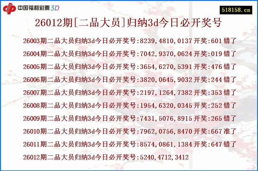 26012期[二品大员]归纳3d今日必开奖号