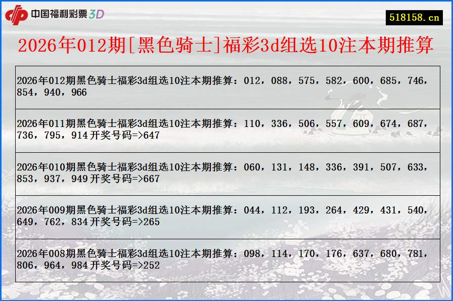 2026年012期[黑色骑士]福彩3d组选10注本期推算