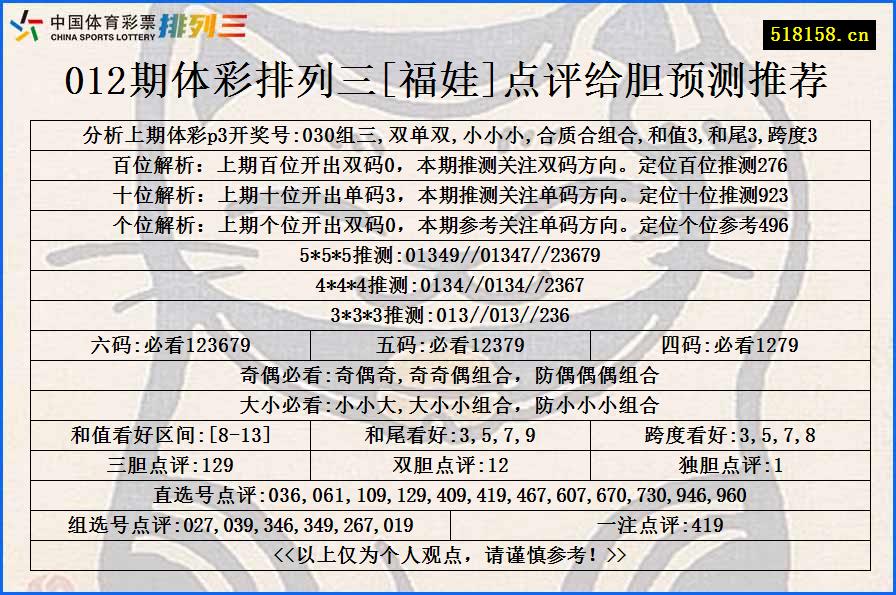 012期体彩排列三[福娃]点评给胆预测推荐