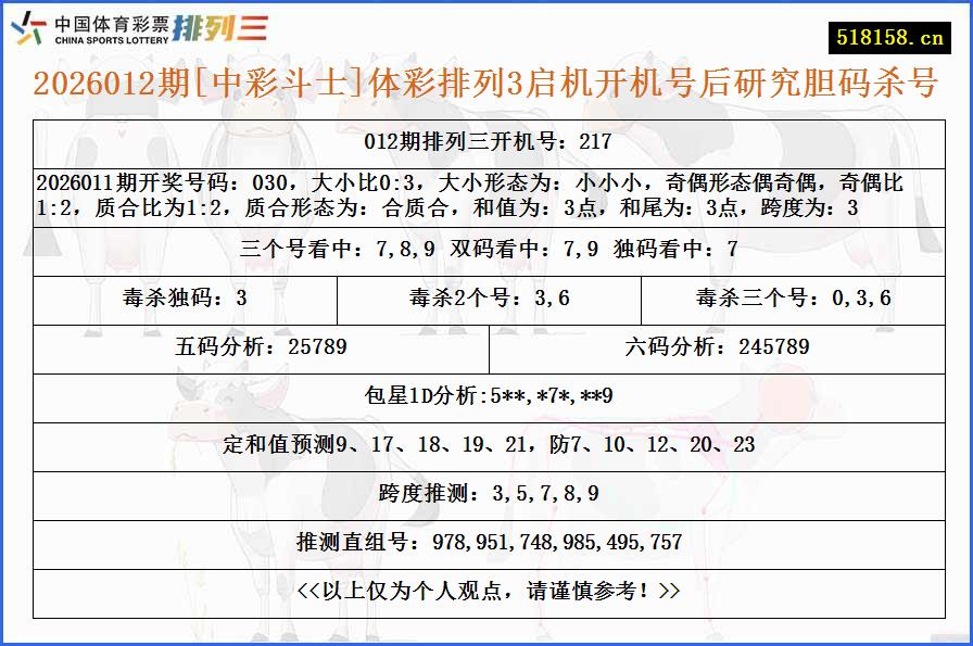 2026012期[中彩斗士]体彩排列3启机开机号后研究胆码杀号