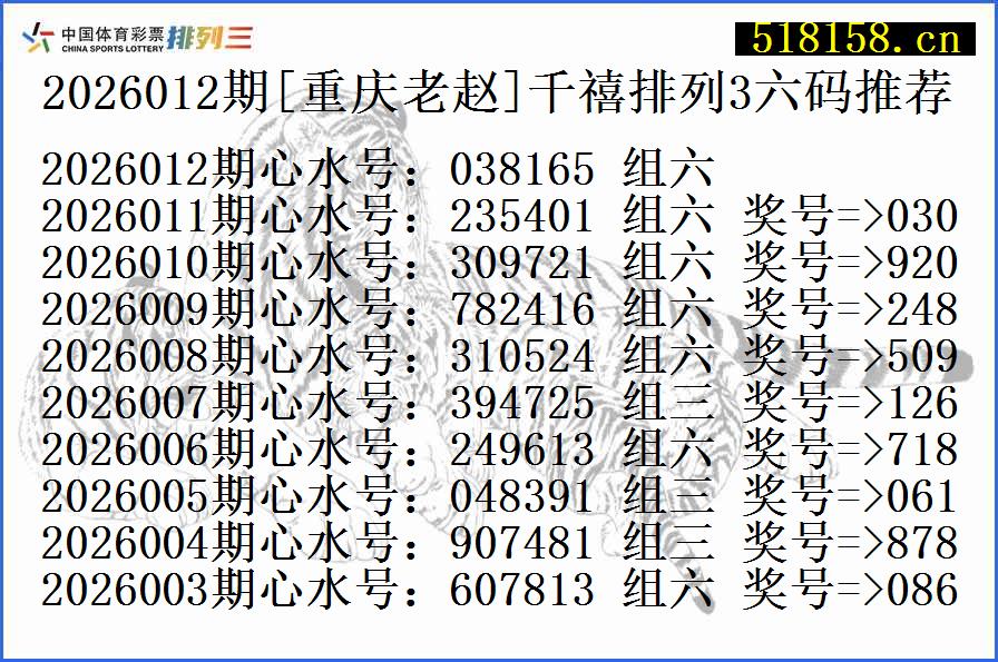 2026012期[重庆老赵]千禧排列3六码推荐