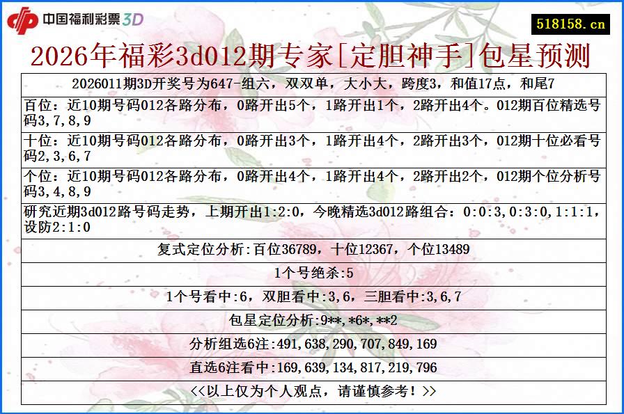 2026年福彩3d012期专家[定胆神手]包星预测