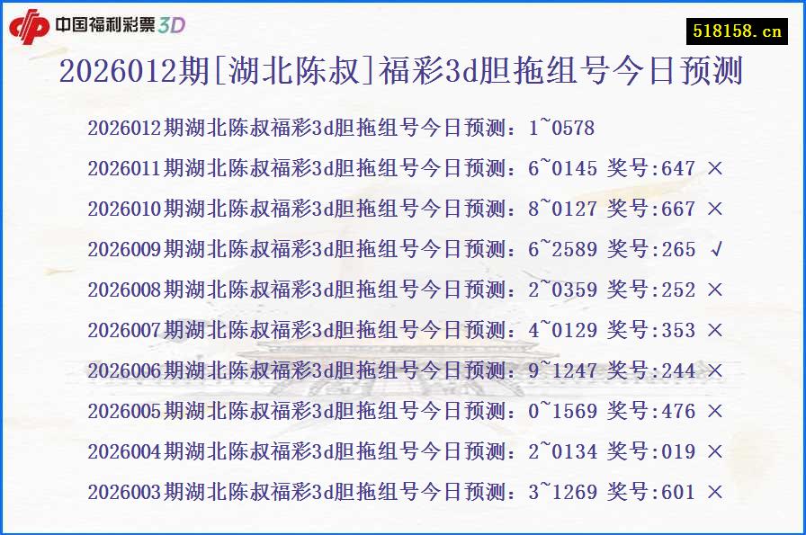 2026012期[湖北陈叔]福彩3d胆拖组号今日预测